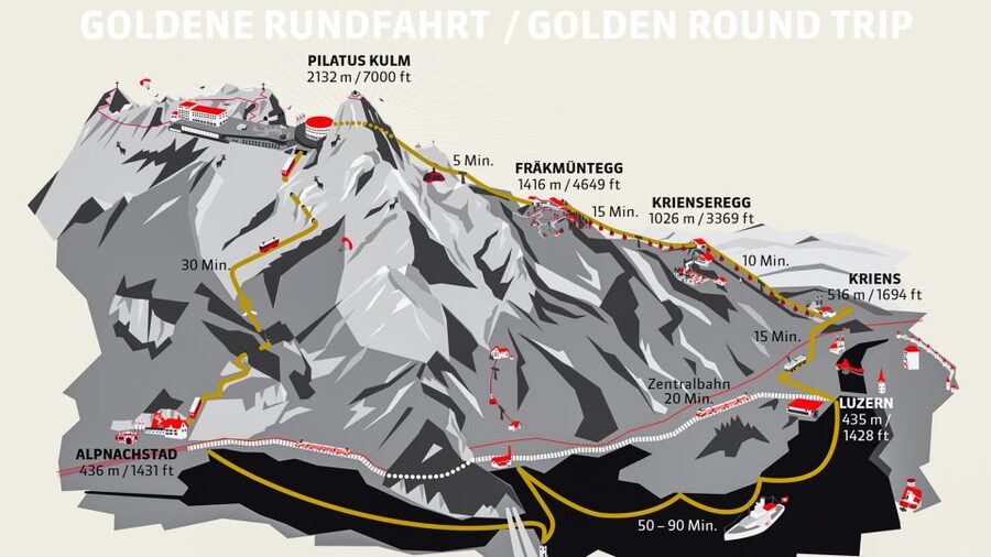 From Lucerne: Mt. Pilatus Gondola, Cable Car, and Boat Trip - Fräkmüntegg: snack options and optional activity at your pace